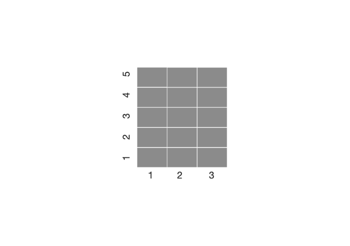 3 x 5 Yatay Yerleşim